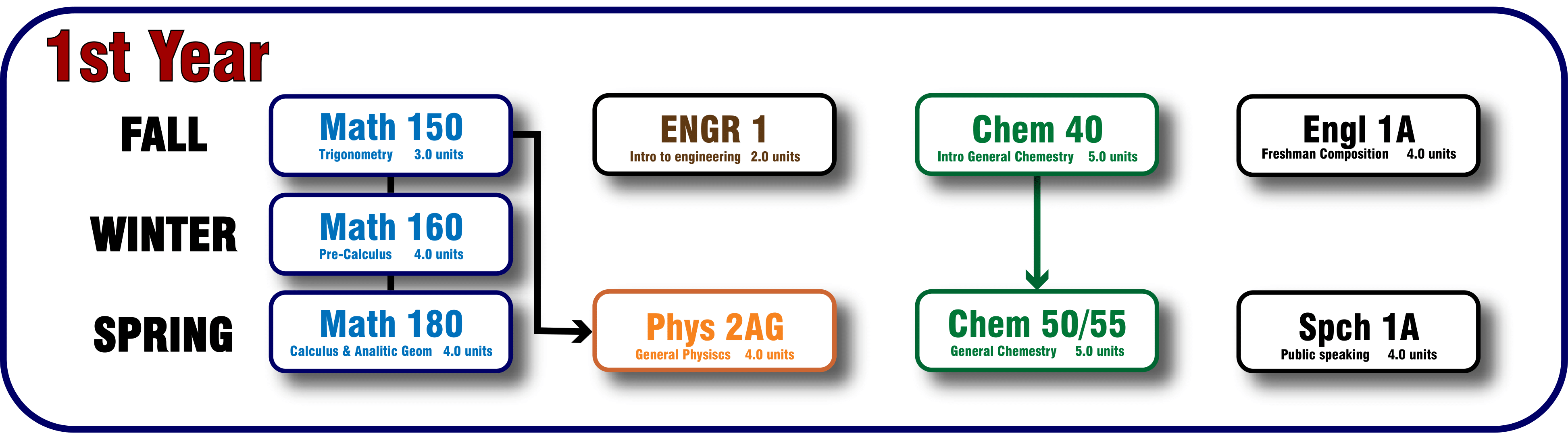 General Engineering Technology Pathway 1 Year image