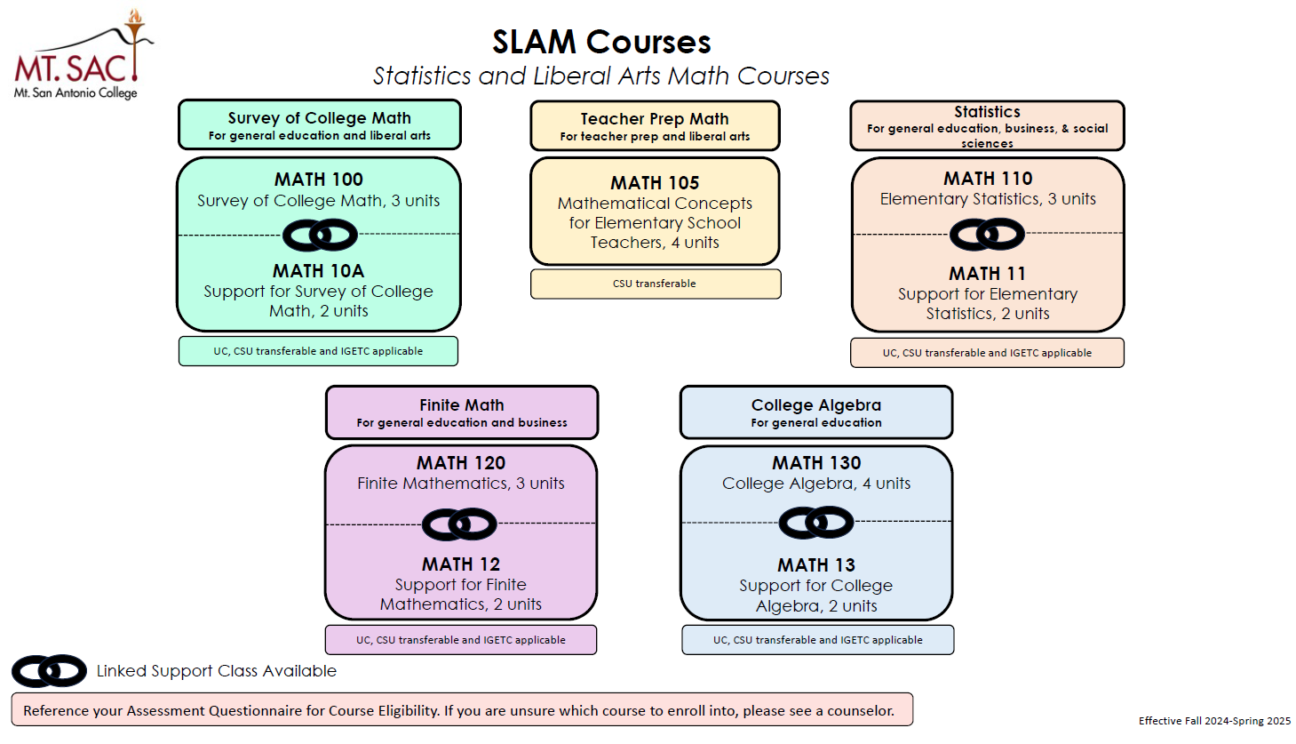 Math course sequences for SLAM Pathways