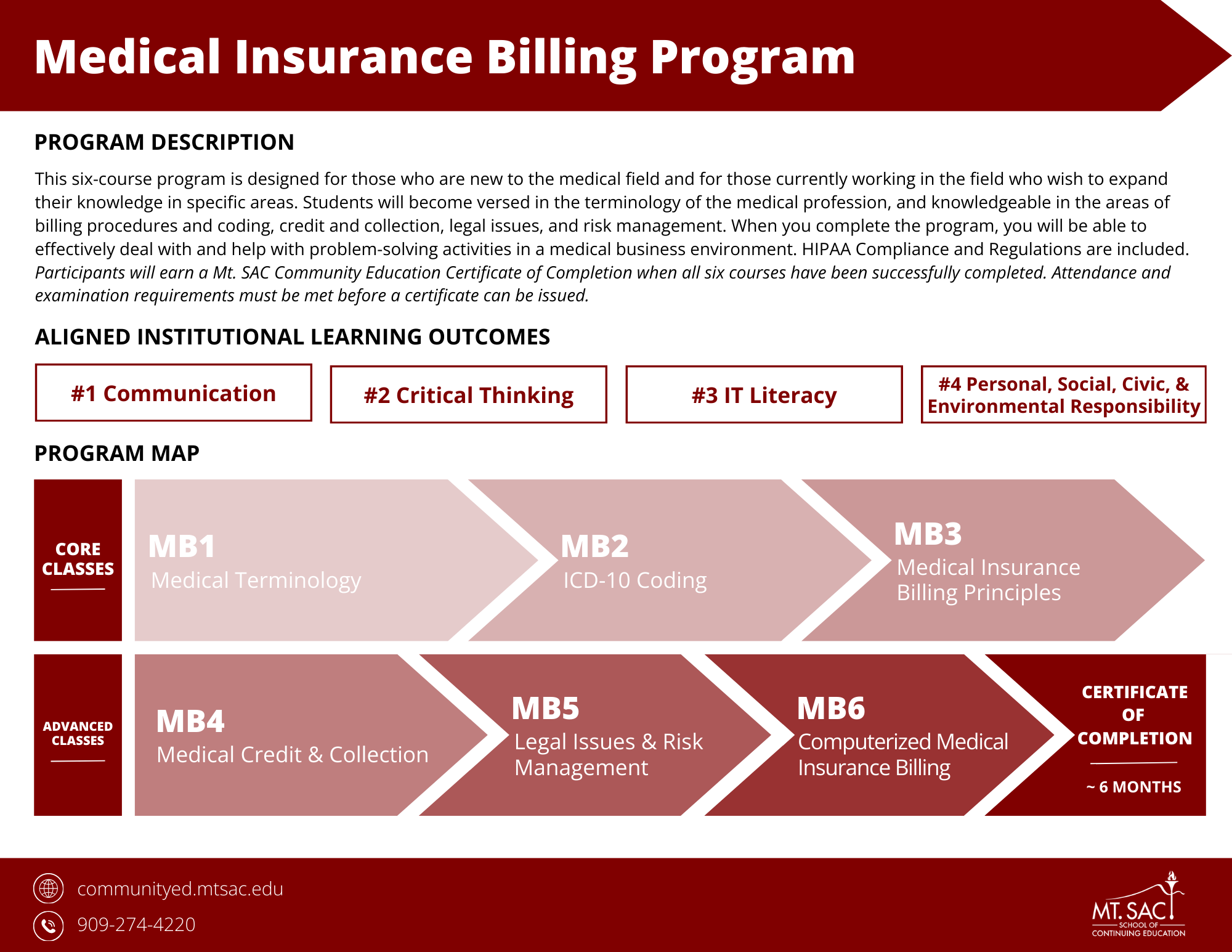 Medical Insurance Billing Curriculum Map