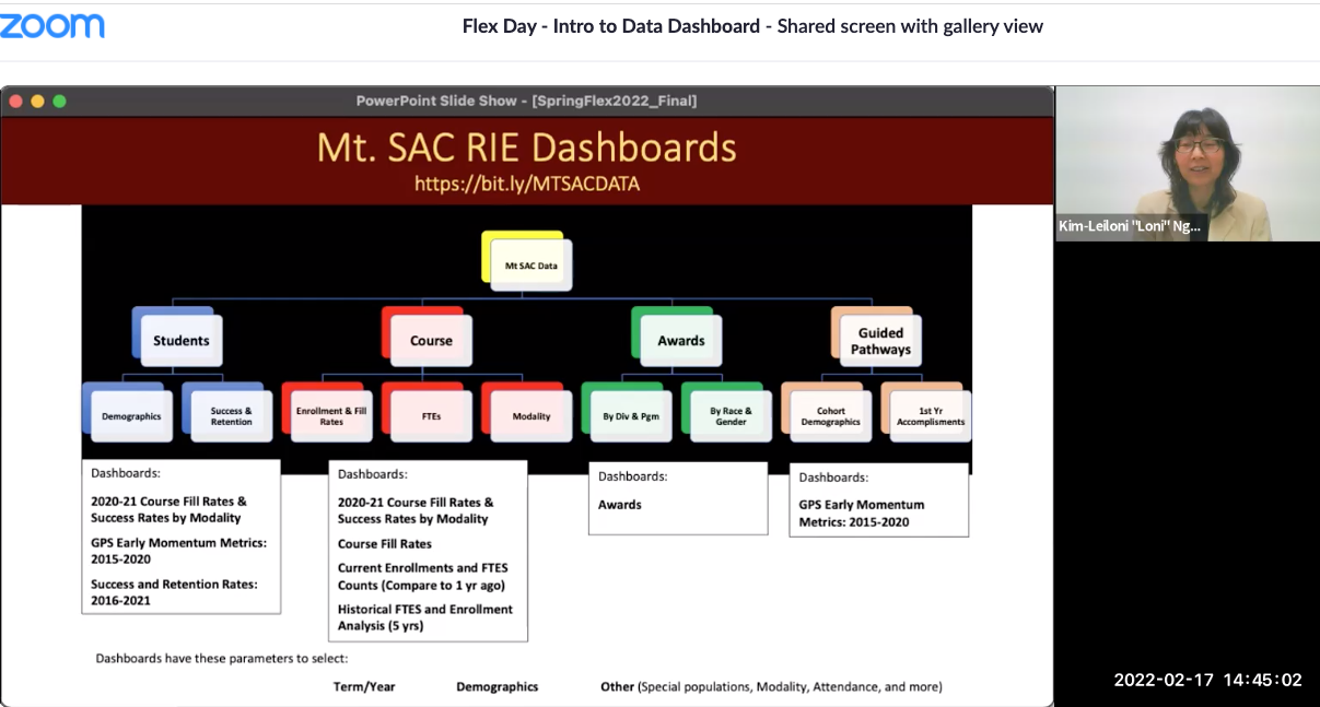 data dashboards